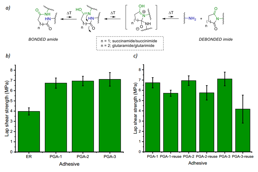 耐180℃高温的环氧树脂可逆粘合剂的图6