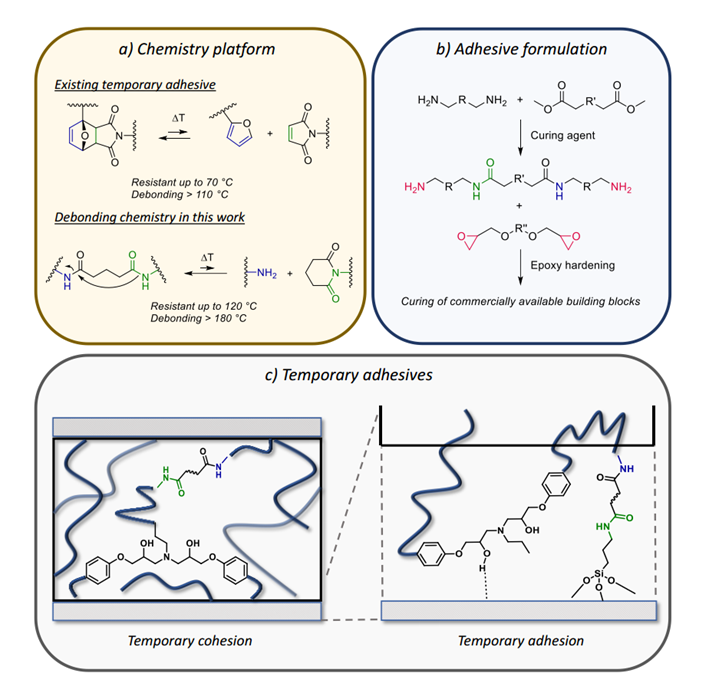 耐180℃高温的环氧树脂可逆粘合剂的图3