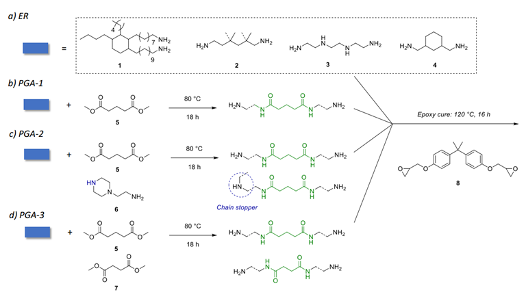 耐180℃高温的环氧树脂可逆粘合剂的图4