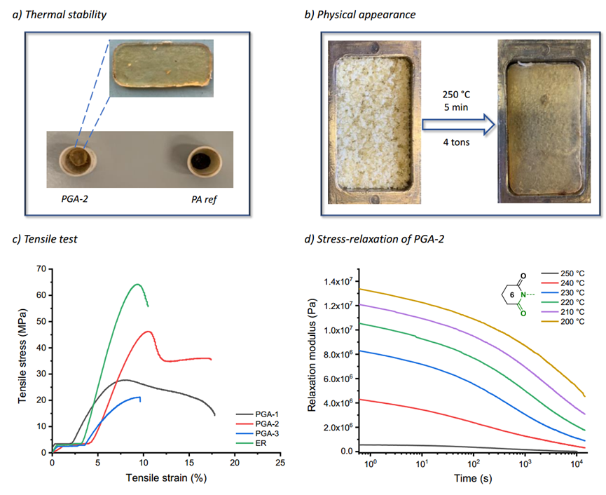 耐180℃高温的环氧树脂可逆粘合剂的图5