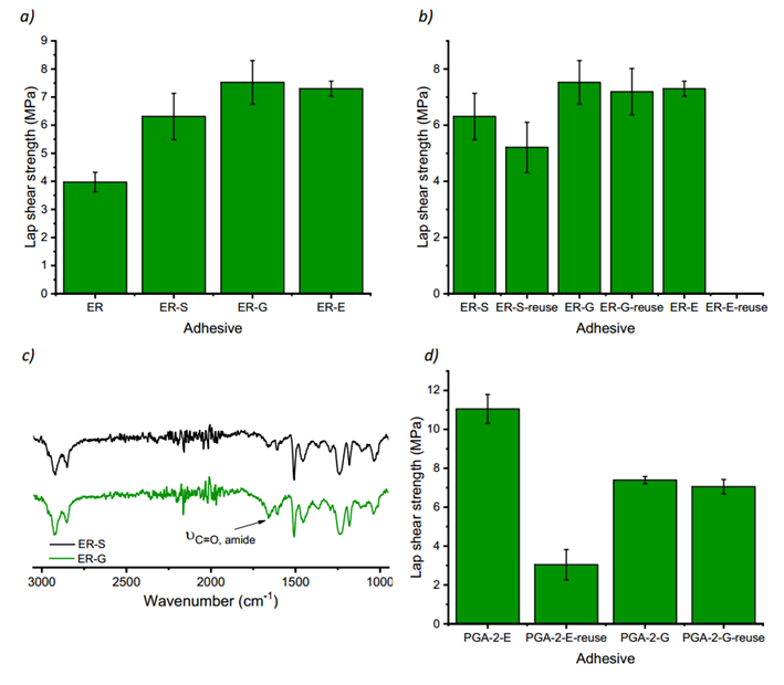 耐180℃高温的环氧树脂可逆粘合剂的图8