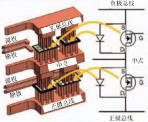 功率器件封装结构热设计综述的图36