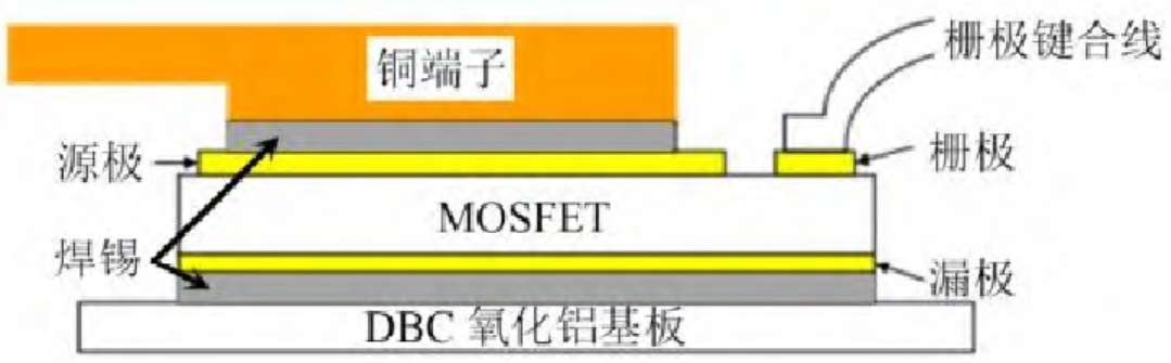 功率器件封装结构热设计综述的图46