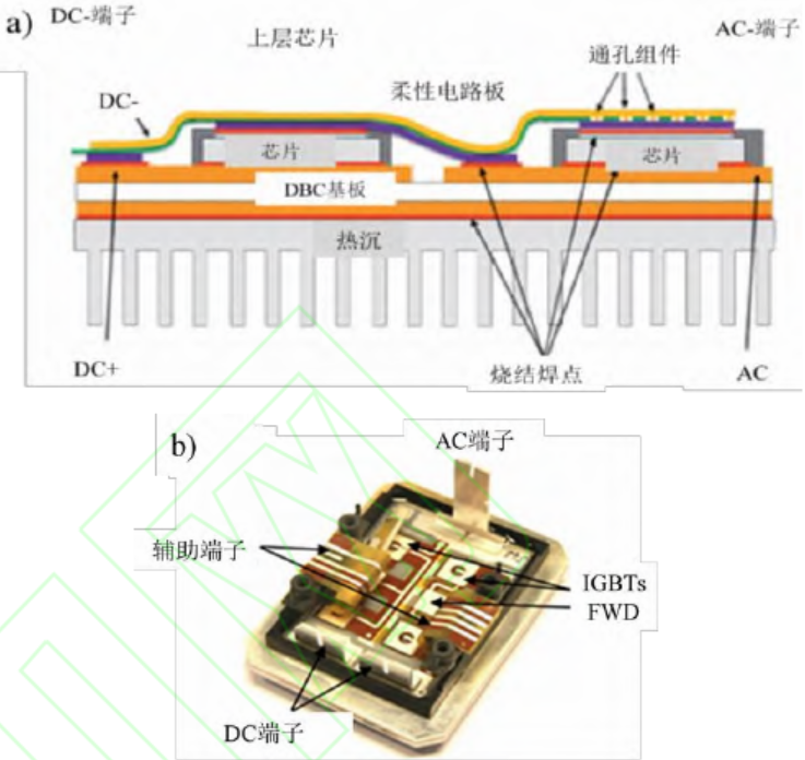 功率器件封装结构热设计综述的图10