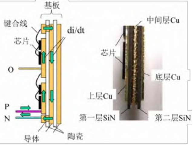 功率器件封装结构热设计综述的图4