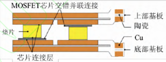 功率器件封装结构热设计综述的图28
