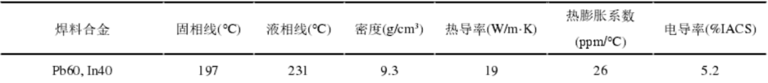 功率器件封装结构热设计综述的图43