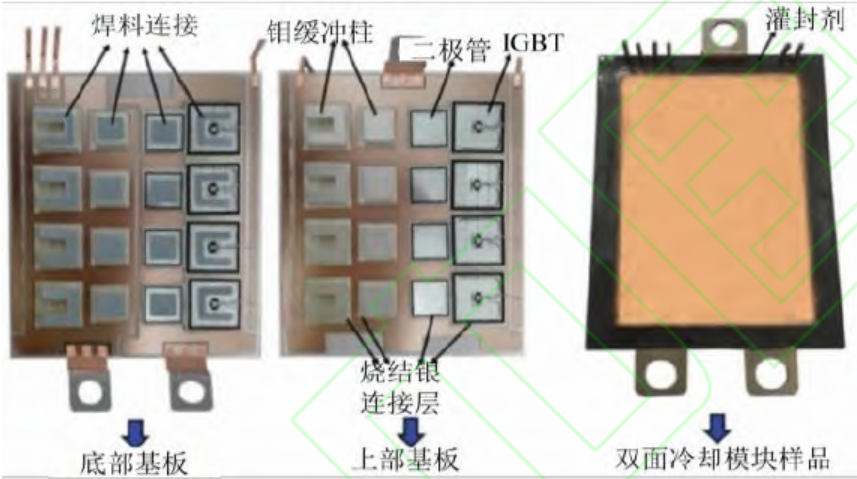 功率器件封装结构热设计综述的图21