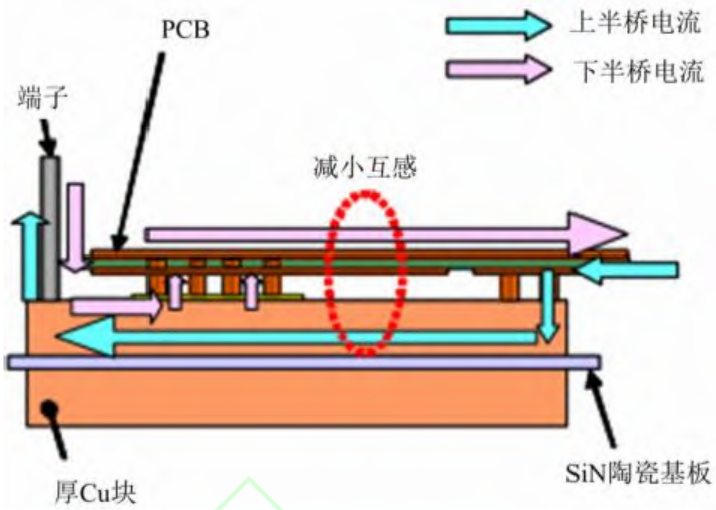 功率器件封装结构热设计综述的图7