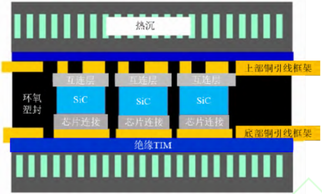 功率器件封装结构热设计综述的图35