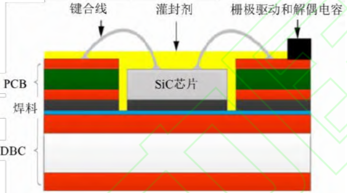 功率器件封装结构热设计综述的图6