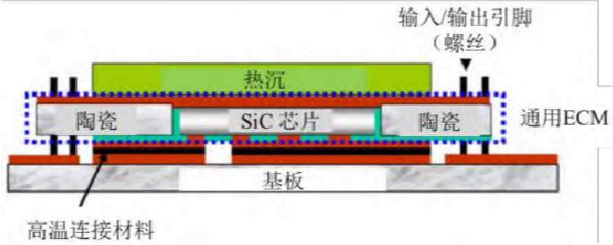 功率器件封装结构热设计综述的图47