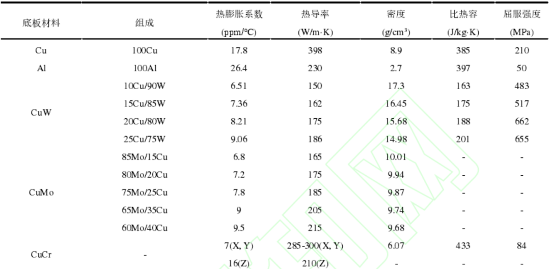 功率器件封装结构热设计综述的图40