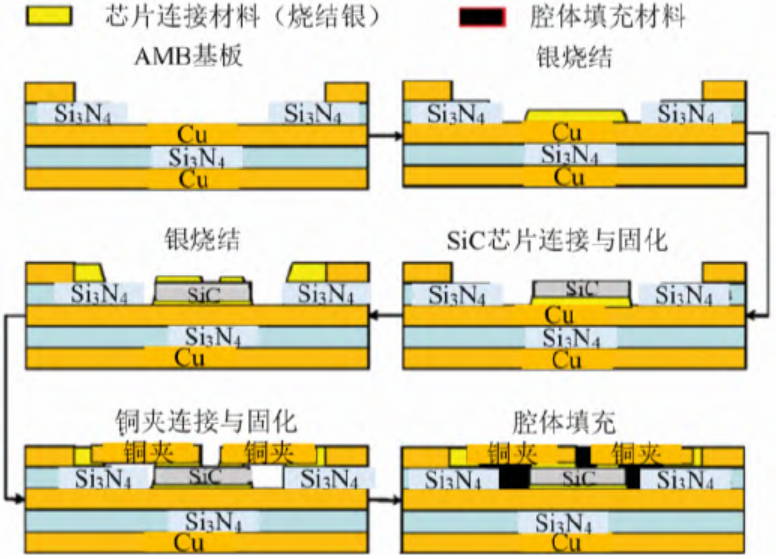 功率器件封装结构热设计综述的图16