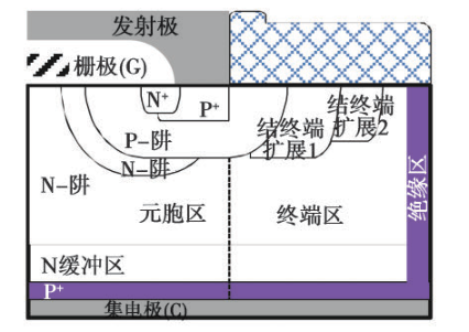 一文了解大功率半导体技术历史进程与现状的图7