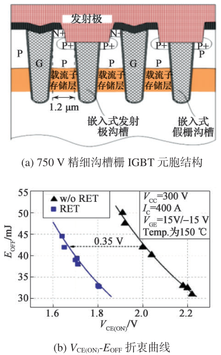 一文了解大功率半导体技术历史进程与现状的图19