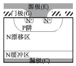 一文了解大功率半导体技术历史进程与现状的图4