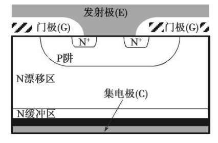 一文了解大功率半导体技术历史进程与现状的图5