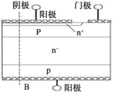 一文了解大功率半导体技术历史进程与现状的图2