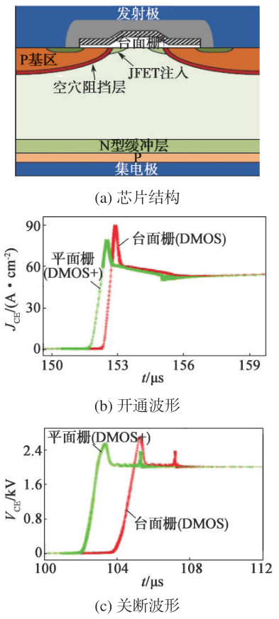 一文了解大功率半导体技术历史进程与现状的图15
