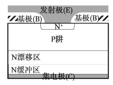 一文了解大功率半导体技术历史进程与现状的图1