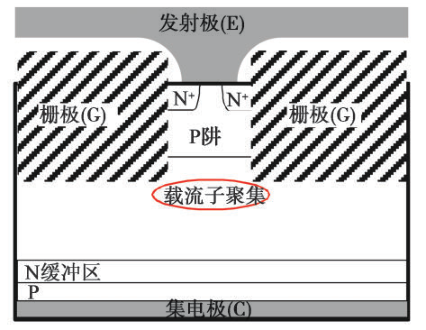 一文了解大功率半导体技术历史进程与现状的图10