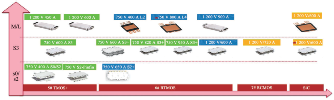 一文了解大功率半导体技术历史进程与现状的图21