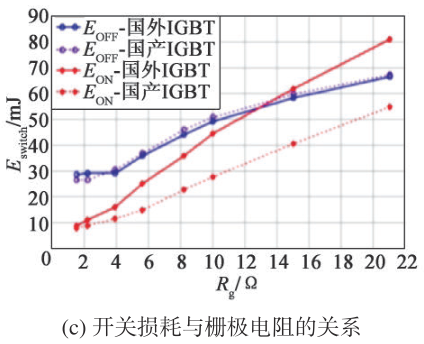 一文了解大功率半导体技术历史进程与现状的图20