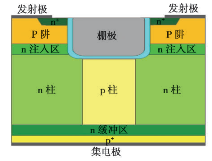 一文了解大功率半导体技术历史进程与现状的图8