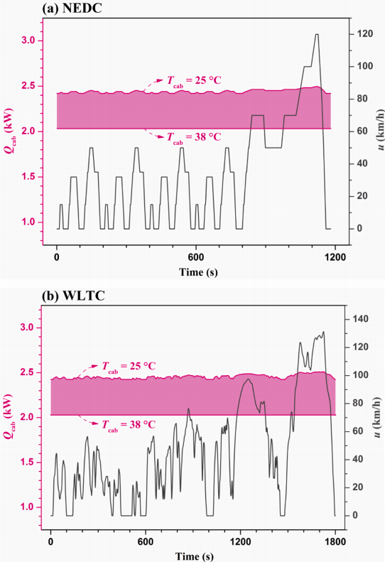 用于燃料电池汽车的新型热管理系统的图9