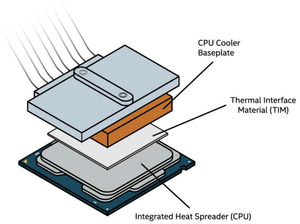 CPU冷却器：液体冷却与空气冷却的图3