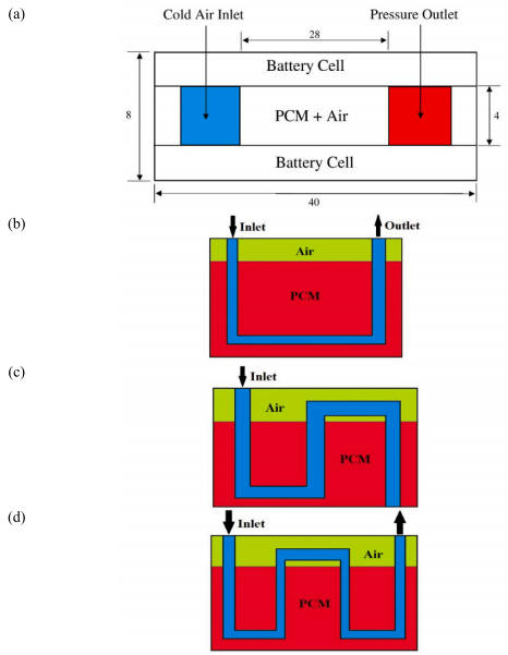 基于锂电池冷空气通道的相变材料被动电池热管理系统的热性能增强的图7