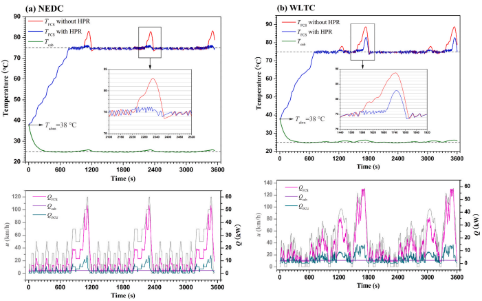用于燃料电池汽车的新型热管理系统的图10