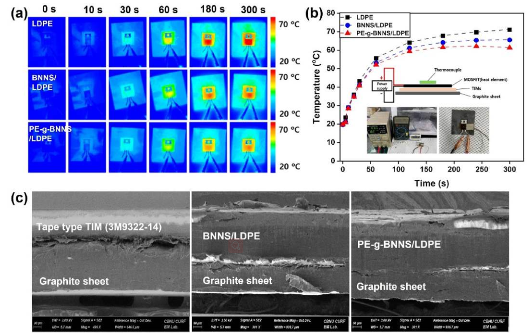 氮化硼纳米片增强聚乙烯热界面材料的图8
