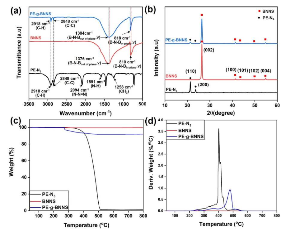 氮化硼纳米片增强聚乙烯热界面材料的图4