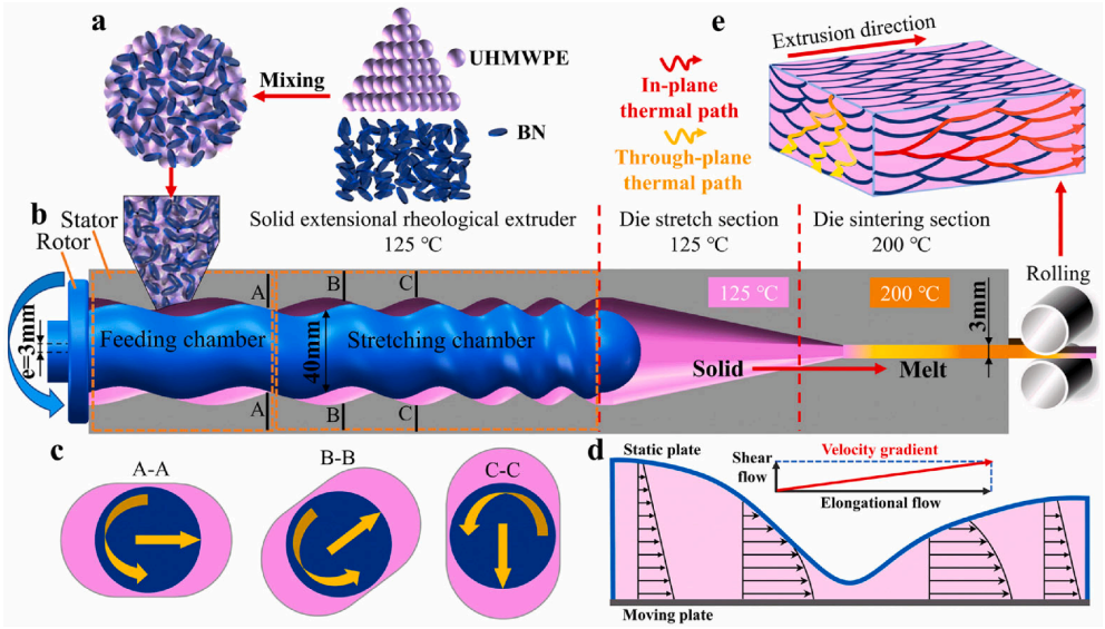 一种具有取向的BN/UHMWPE导热复合材料的图3