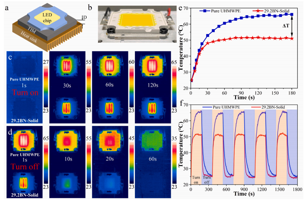 一种具有取向的BN/UHMWPE导热复合材料的图7