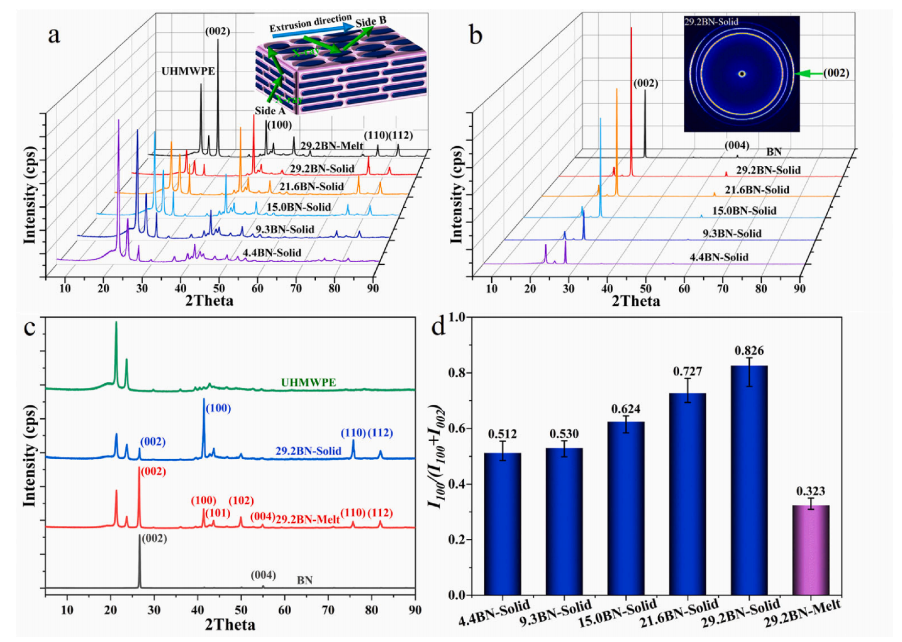 一种具有取向的BN/UHMWPE导热复合材料的图5