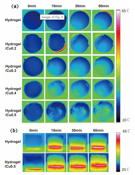 基于高导热铜基复合水凝胶的电子器件热管理新策略的图8