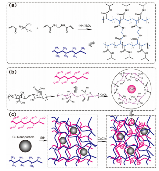 基于高导热铜基复合水凝胶的电子器件热管理新策略的图5