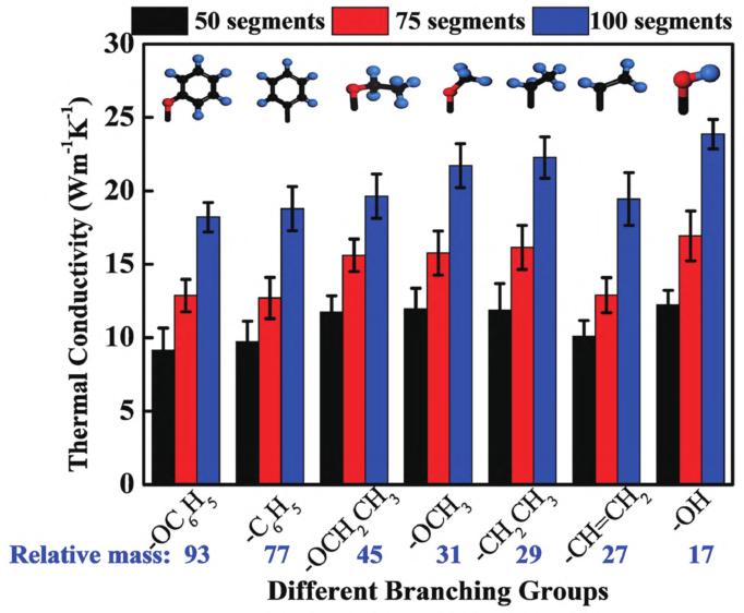 本征导热聚合物研究：机理、结构与性能及应用的图5