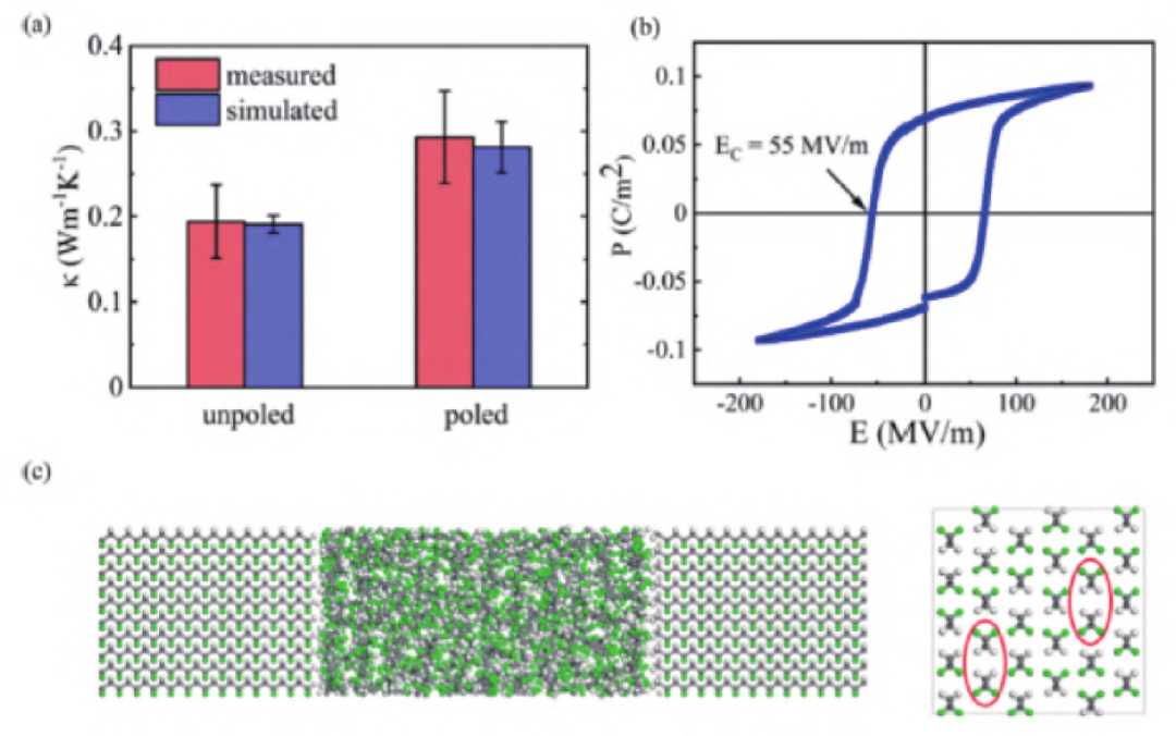本征导热聚合物研究：机理、结构与性能及应用的图12