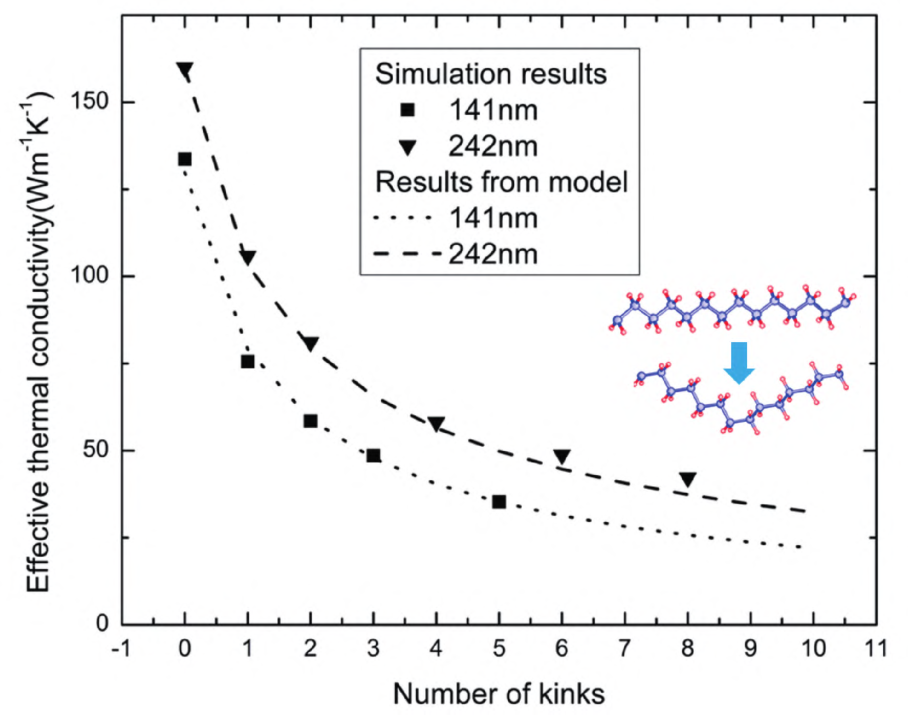 本征导热聚合物研究：机理、结构与性能及应用的图7