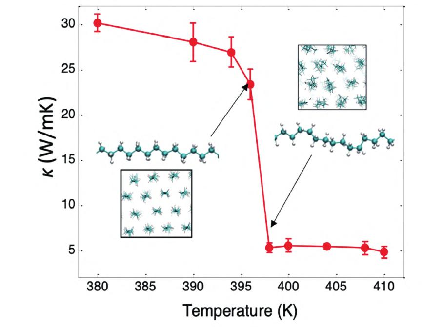 本征导热聚合物研究：机理、结构与性能及应用的图6