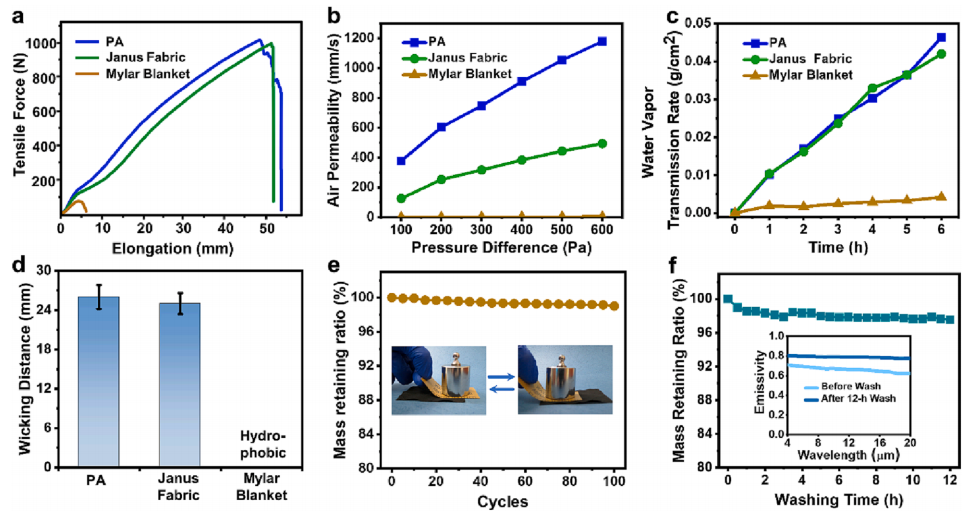 一种新型可辐射加热织物，可实现高效个人热管理的图6