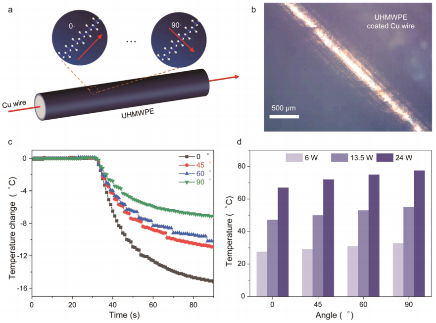 用于热管理的分层导热聚合物纳米复合材料的图4
