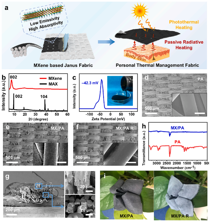 一种新型可辐射加热织物，可实现高效个人热管理的图3