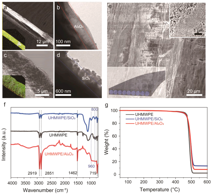 用于热管理的分层导热聚合物纳米复合材料的图5