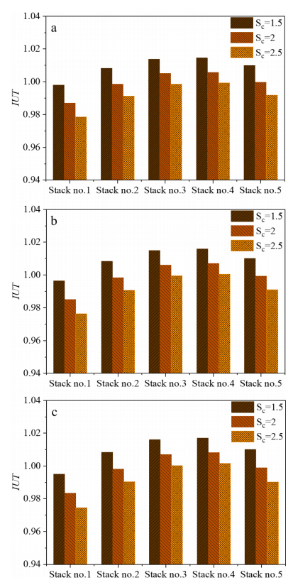 一种使用旁通阀的多堆固体氧化物燃料电池（SOFC）热管理方法的图5
