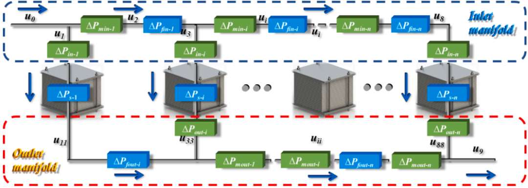 一种使用旁通阀的多堆固体氧化物燃料电池（SOFC）热管理方法的图4